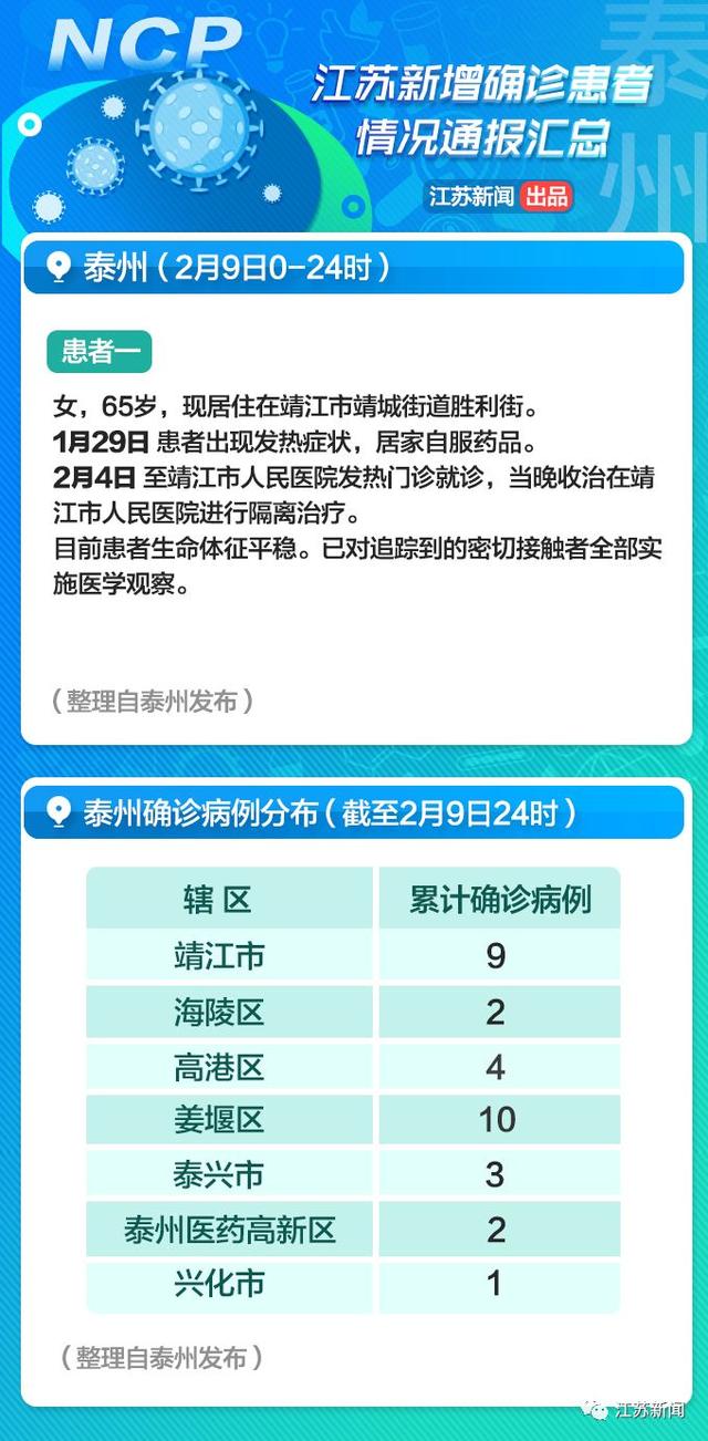 江苏省新冠疫情最新通报，深度解析与最新动态