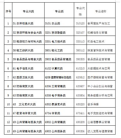 公务员最新职位探索与解读