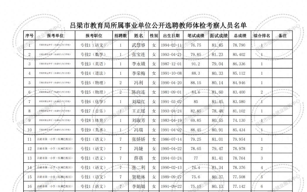 自流井区特殊教育事业单位最新招聘信息汇总与解读