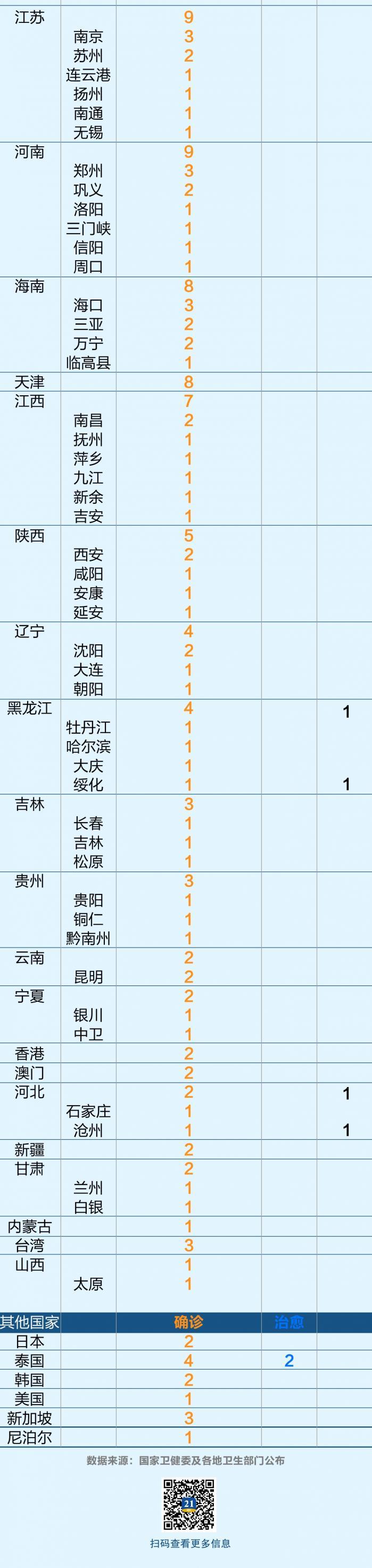 全球视野下的新型冠状病毒最新疫情洞察