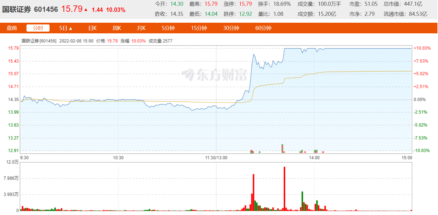 国联证券最新消息与行业趋势及公司动态概览