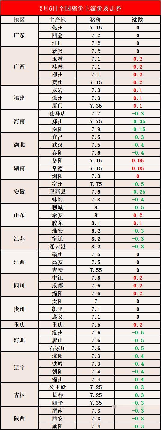 地板 第5页