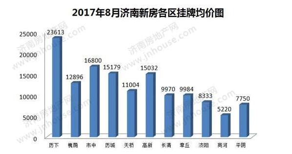 济南房价最新动态，市场出现大幅下跌？