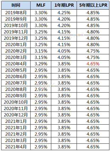 最新银行房贷利率LPR，影响与前景分析