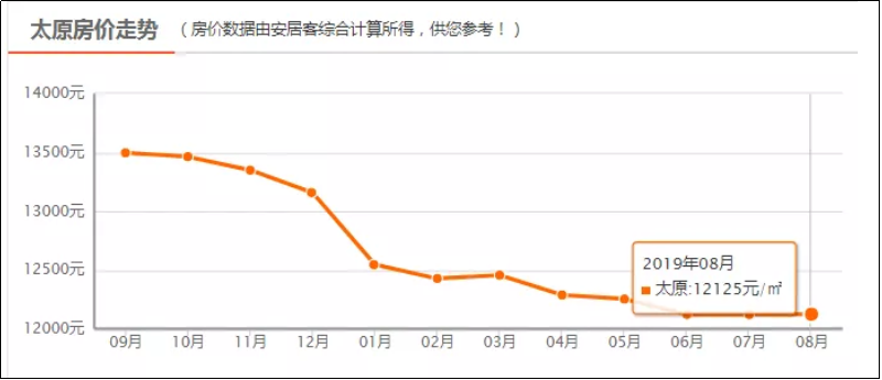 全国最新房价动态及趋势分析与展望报告