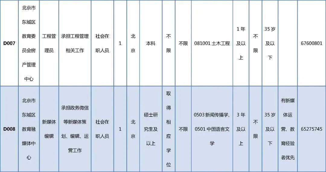 平房区级托养福利事业单位最新招聘信息及其重要性解析