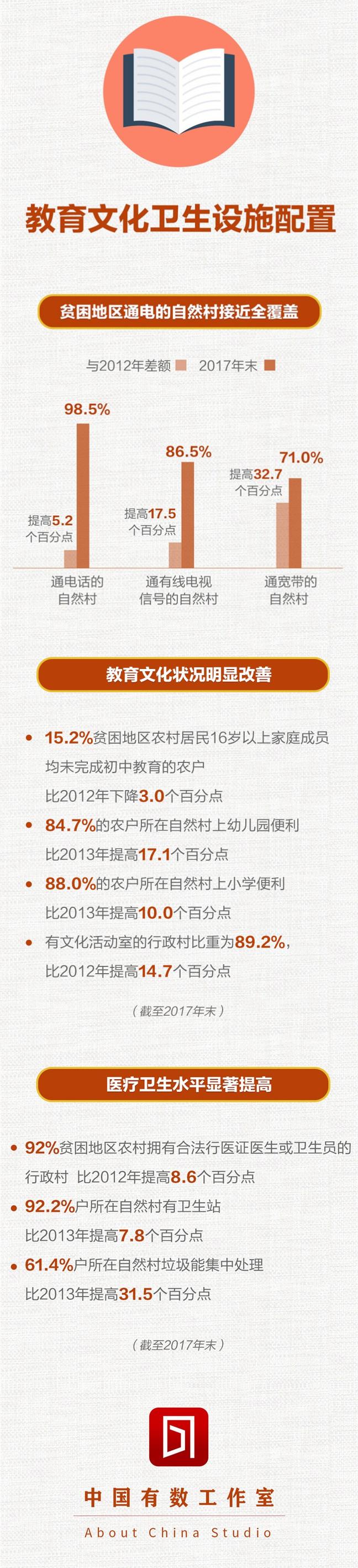 我国最新贫困人口现状与挑战分析