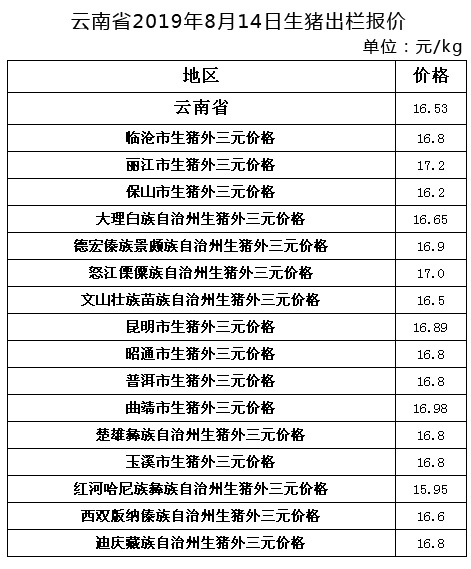 云南省生猪价格最新行情分析与趋势预测