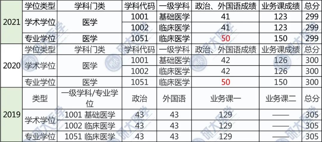 医学大学分数线最新动态与解读报告