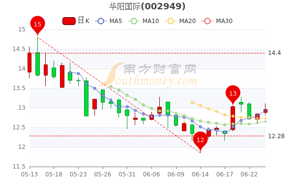 国际股市行情深度解析，最新动态与趋势展望