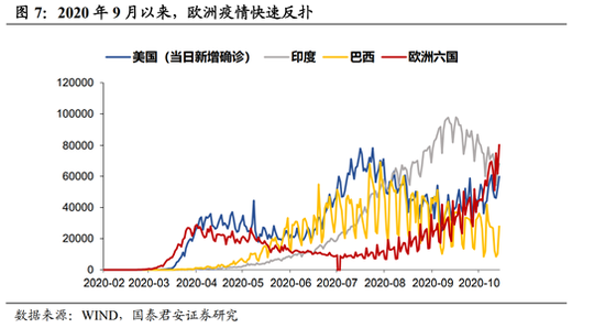 西班牙最新疫情概况，九月数据解析