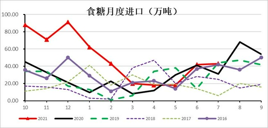 国内白糖库存最新消息及市场走势与影响因素深度解析