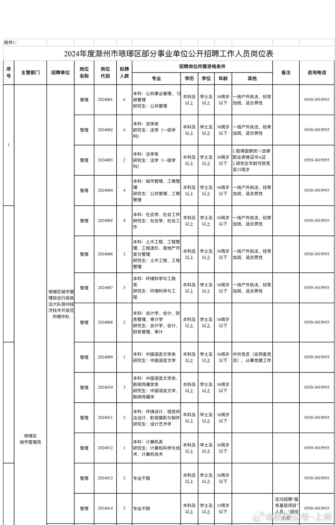 夏邑县成人教育事业单位发展规划概览