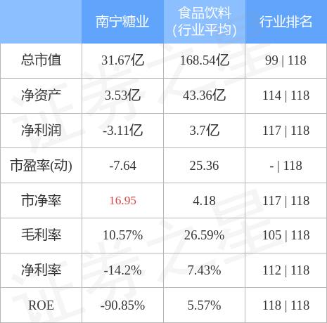 南宁糖业最新动态解析与前景展望（000911）