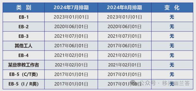 EB5最新政策及其对投资者的影响分析