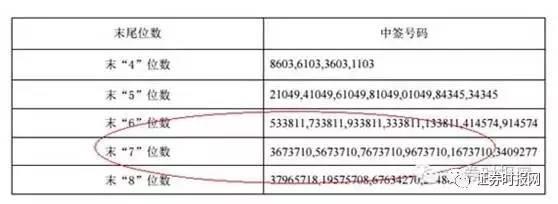 最新新股中签号出炉，投资者福音与新机遇来临