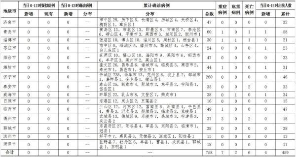 中国最新疫情低风险地区的现状与发展概述