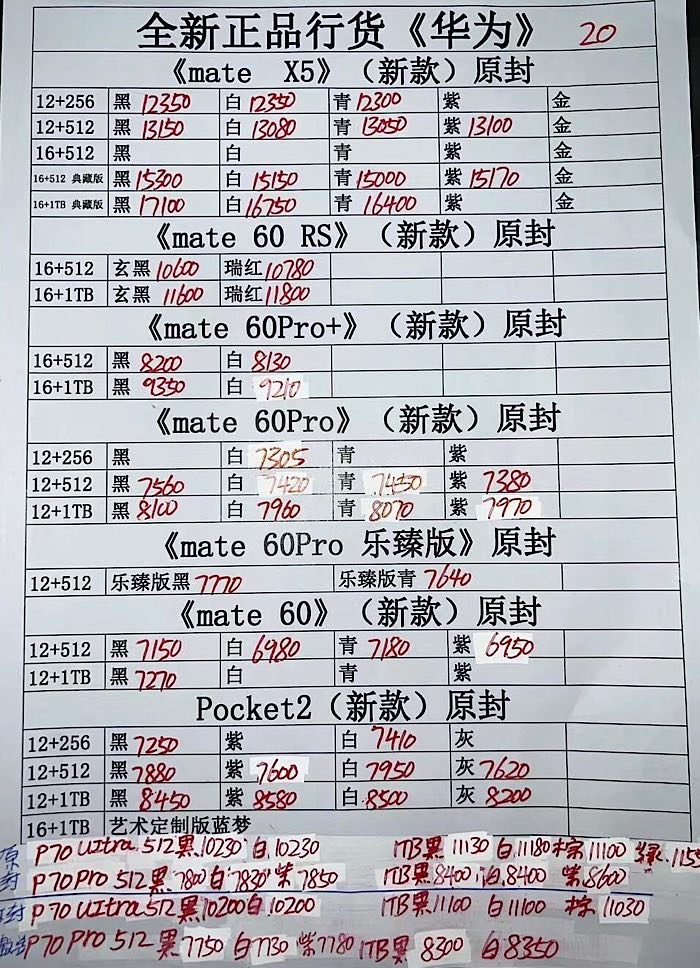 华为最新批发价格揭秘，市场趋势与消费者需求深度解析