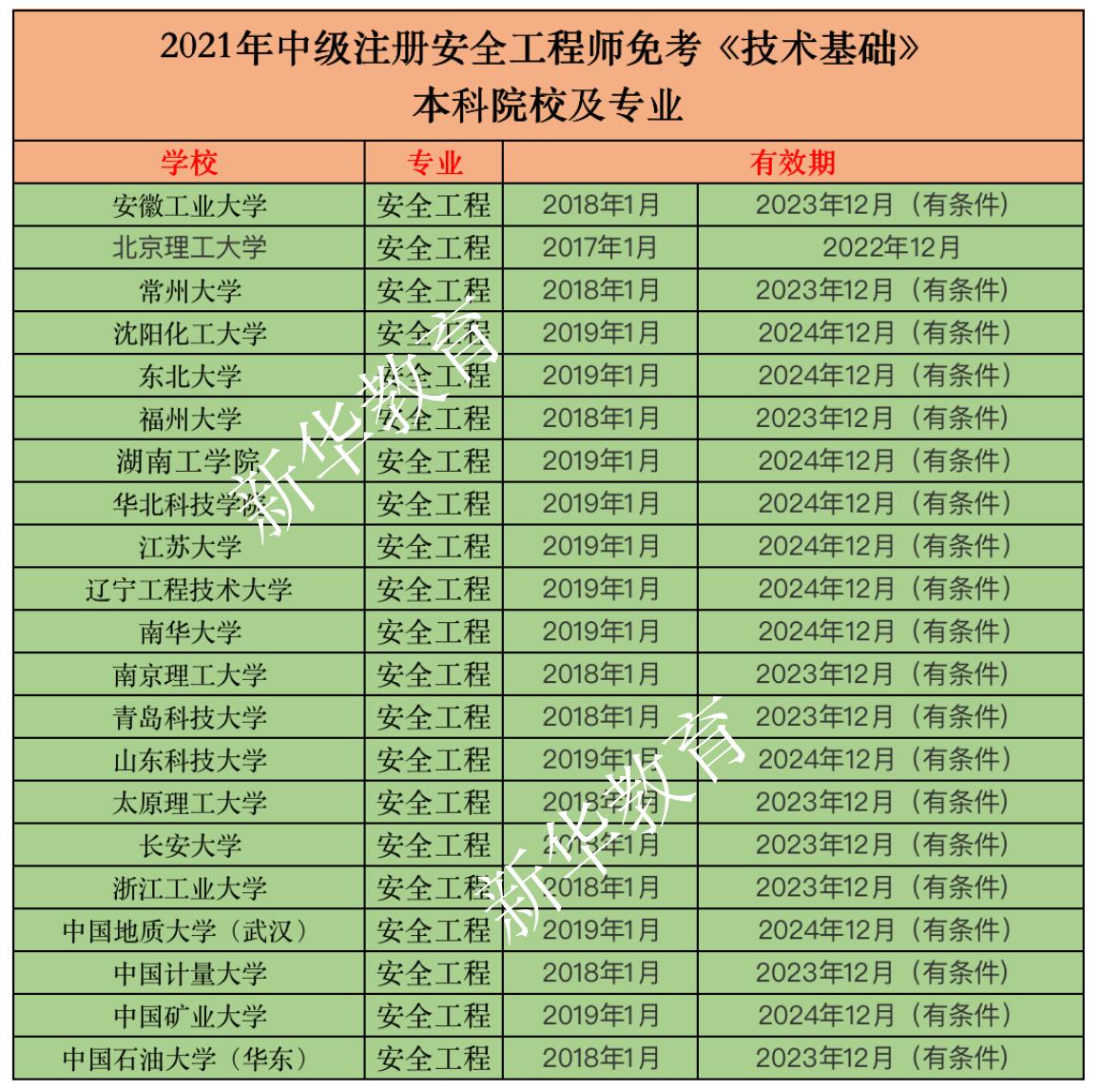 安全工程师最新动态，信息安全行业趋势与前沿洞察