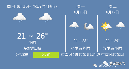 武汉今日天气预报更新通知