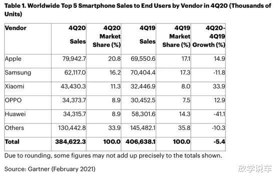 苹果iPhone 12销量持续飙升，市场表现亮眼引领行业新趋势