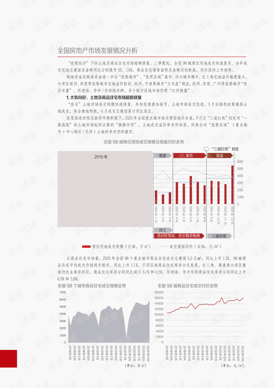 最新房地产预估报告，市场趋势、机遇与挑战深度解析