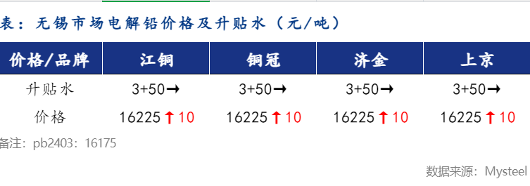 铅的最新行情价格分析及趋势预测 或 铅市场最新行情价格深度解析