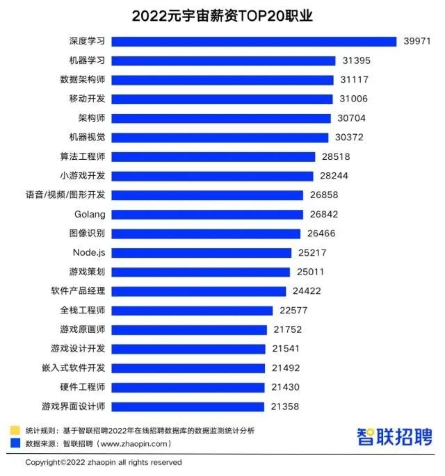 智联招聘最新岗位轻松查看指南