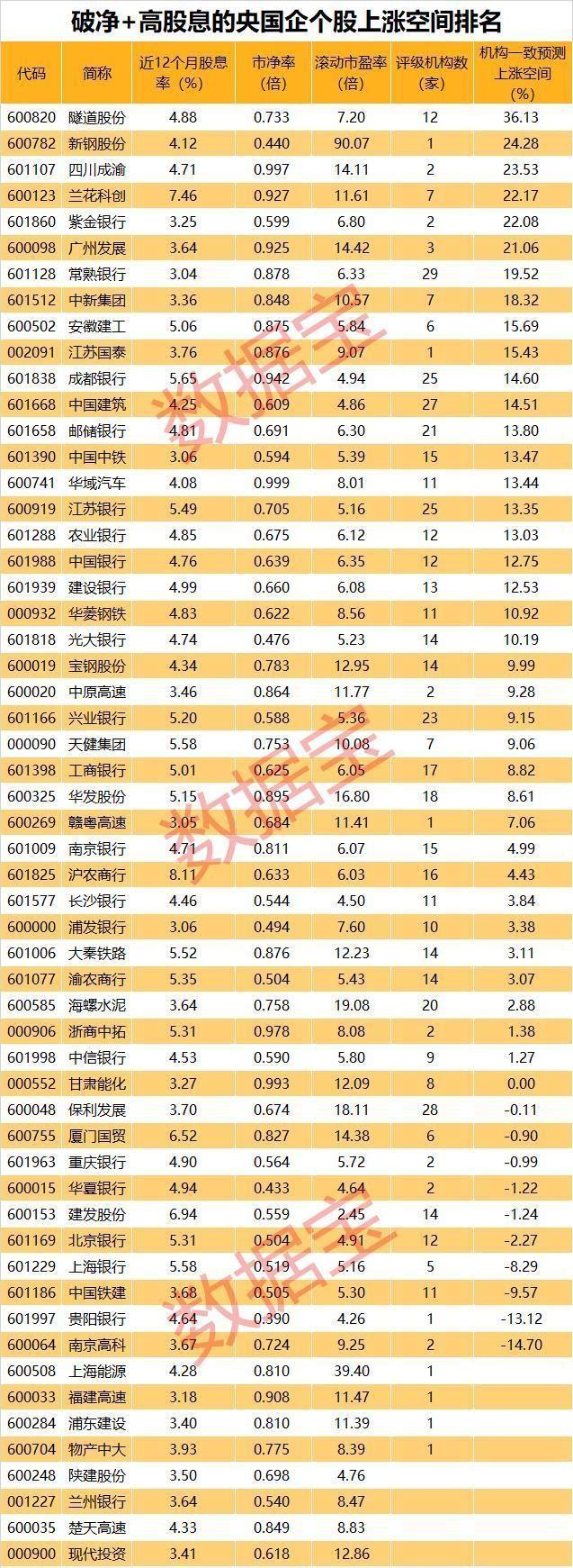 最新估值与涨幅分析，洞悉市场趋势的重要指标