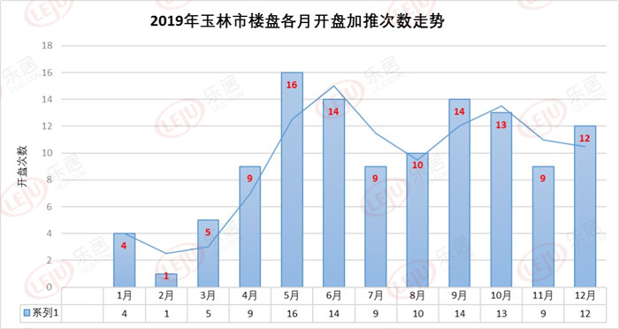 2019年玉林市房价概况及最新动态