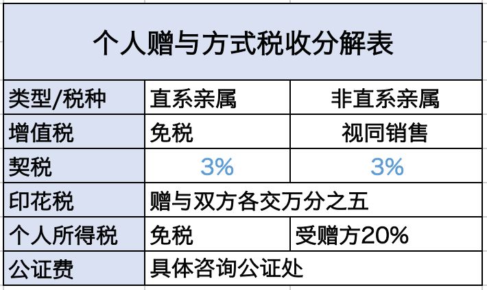 二手房最新税收政策详解与解读