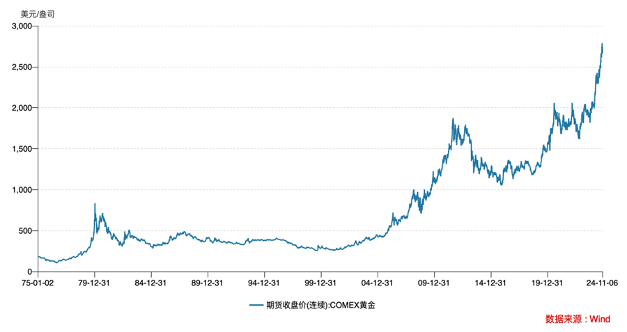 最新国际现货黄金价格动态分析与趋势预测