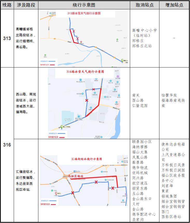 烟台冷空气最新动态，影响及应对措施揭秘