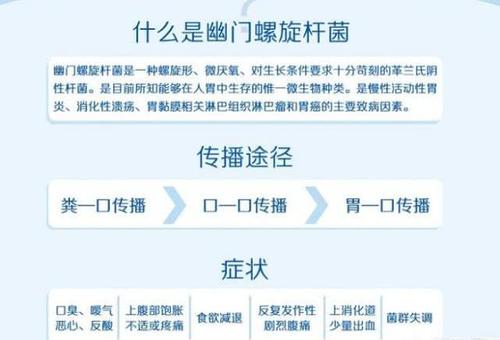 2019年幽门螺杆菌感染最新疗法研究与应用综述