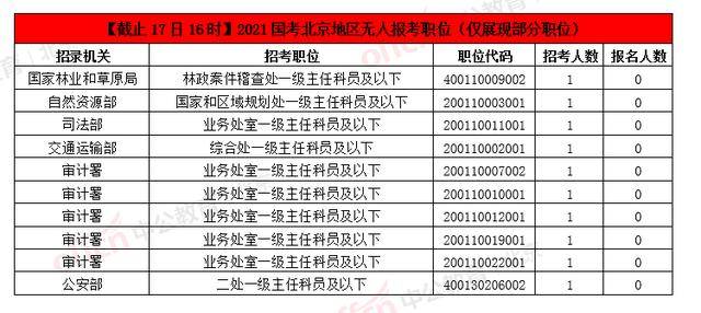 21国考报名最新人数深度解析，洞悉报名趋势与竞争态势