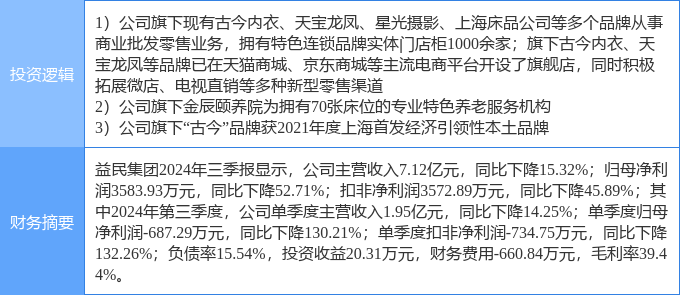 益民股票最新消息全面解读与分析