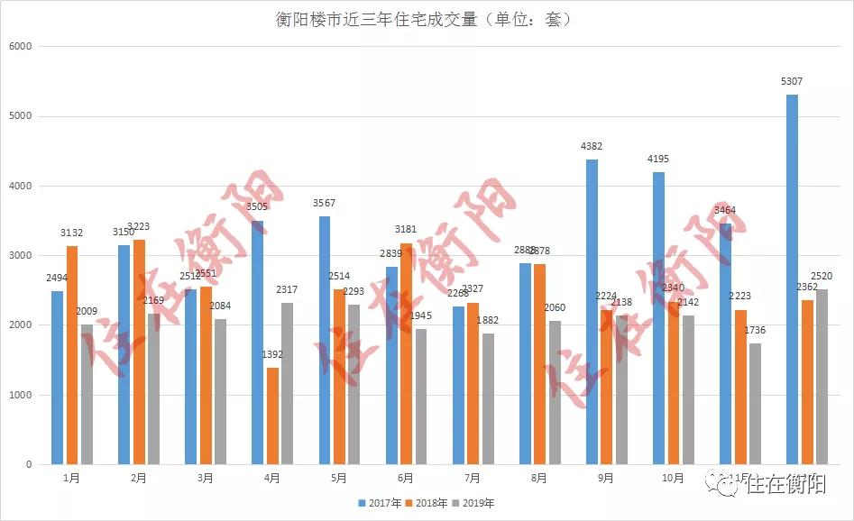 衡阳市房价最新动态及走势分析，最新房价、影响因素深度解析