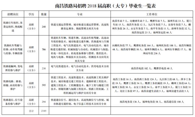 管城回族区公路运输管理事业单位人事任命动态解析及最新任命公告