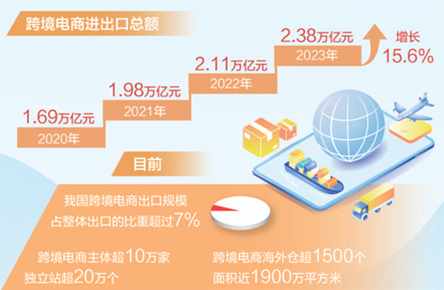 进出口最新政策深度解析与解读