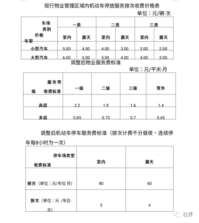 西安物业费收费标准最新概况解析