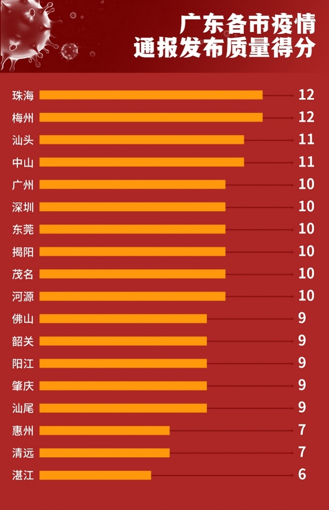 广东疫情最新消息分析报告，中国广东疫情动态概览