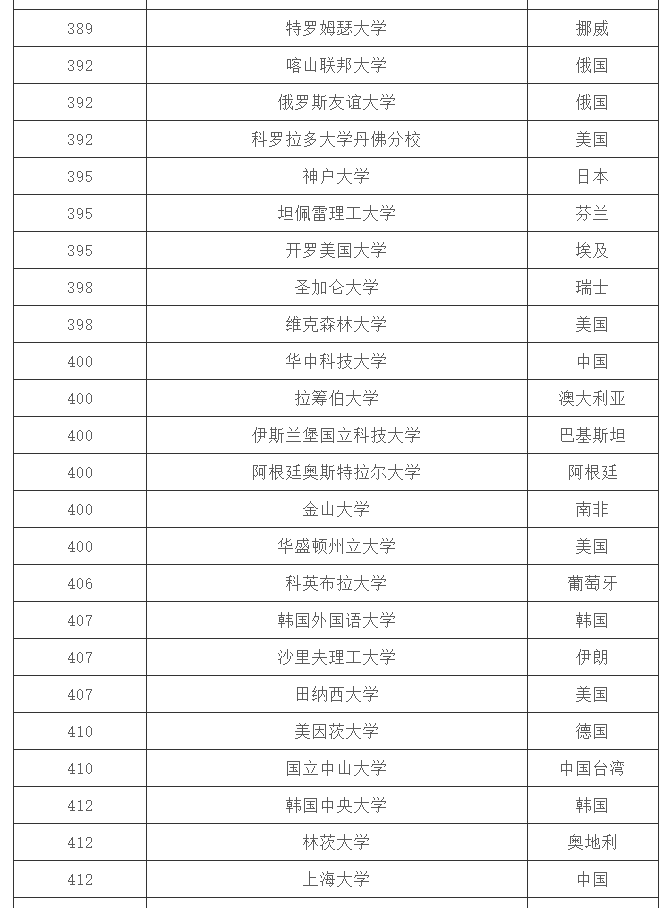 最新世界大学排名完整解析，排名榜单及趋势解读