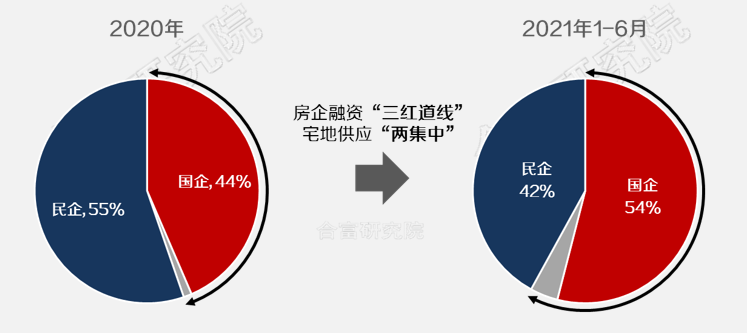 最新房企三条红线重塑行业规则与未来趋势展望