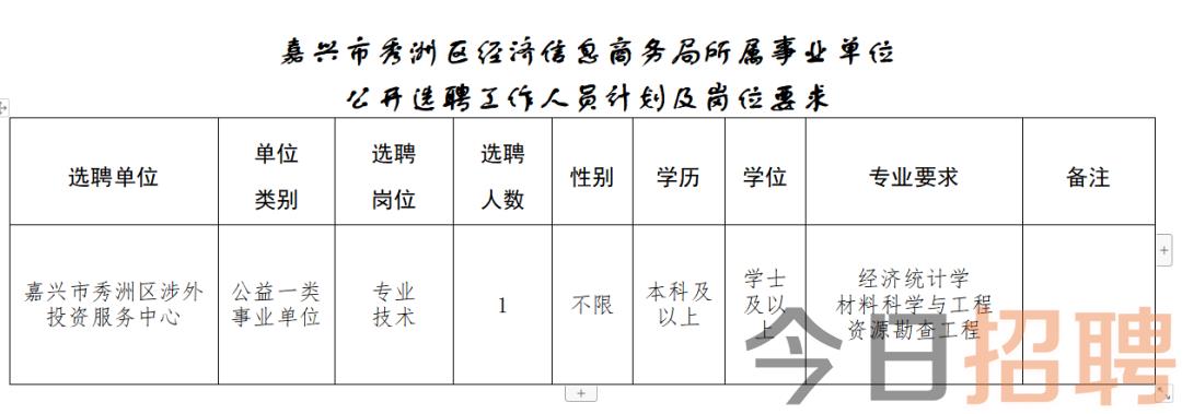 慈溪市数据和政务服务局最新招聘信息概览，职位空缺与申请指南