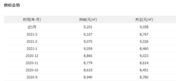 丹阳房价走势最新消息，市场分析与预测报告揭秘未来趋势