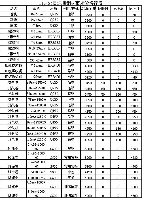 废钢材价格最新行情分析与趋势预测