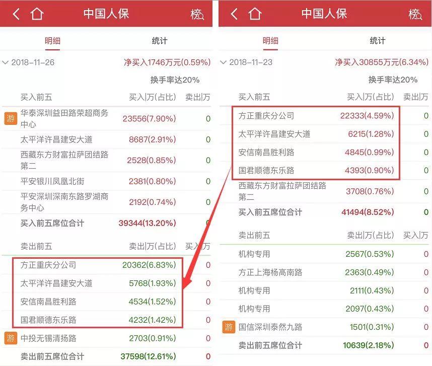 战略配售基金最新动态与市场洞察解析