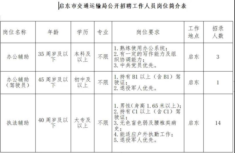 海兴县公路运输管理事业单位最新招聘信息海兴县公路运输管理事业单位最新招聘信息